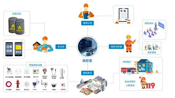 威果科技校园智慧消防解决方案