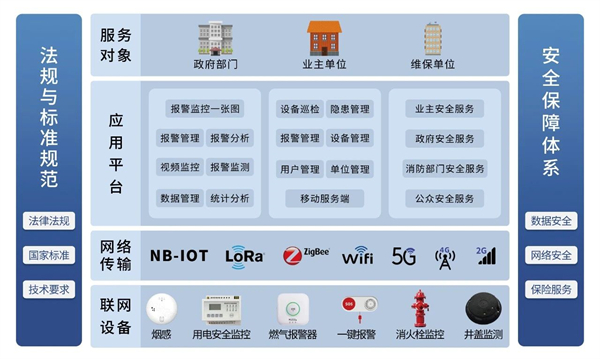 汉威星图物联网管理平台