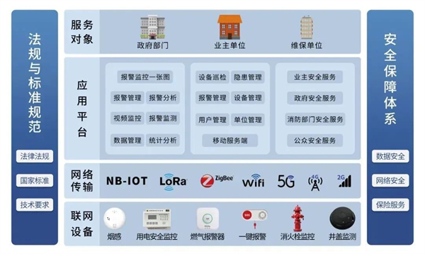 威果科技为校园消防安全提供解决方案